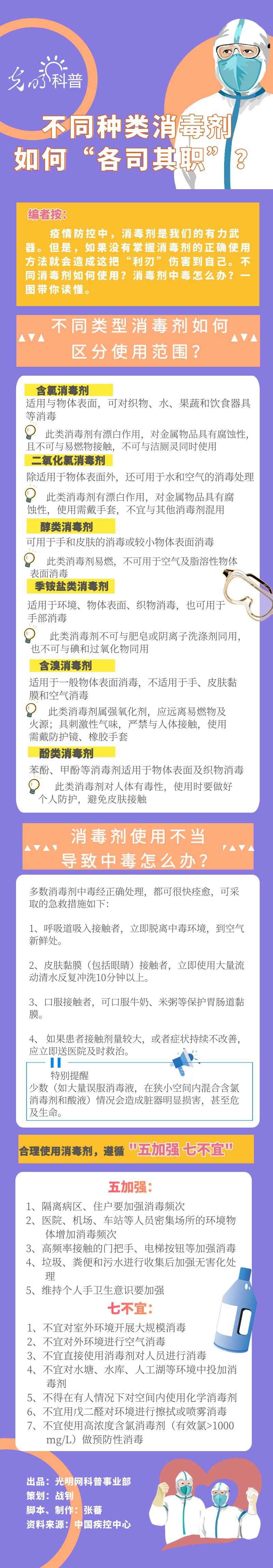 【防疫科普】不同種類消毒劑如何“各司其職”？